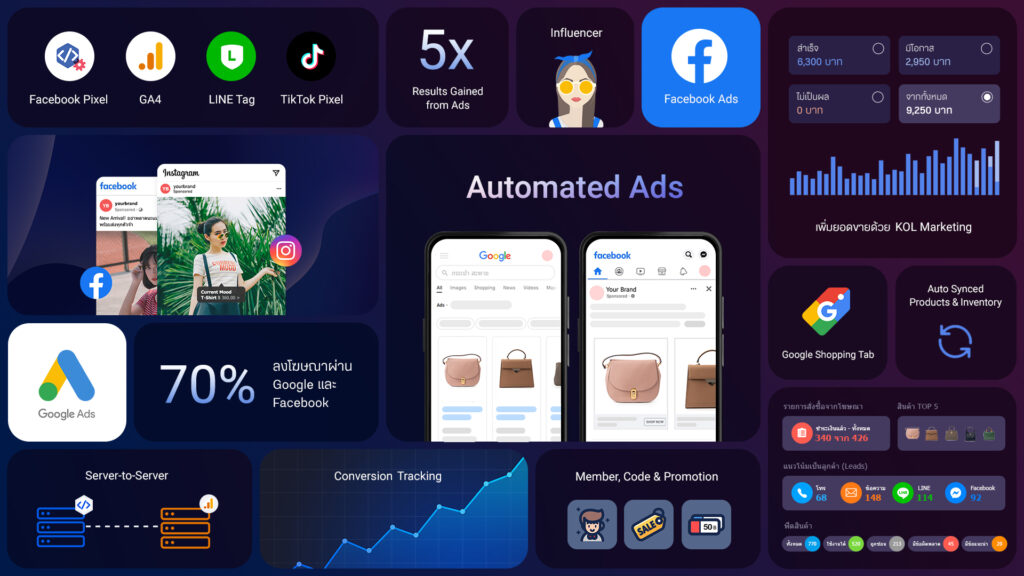 Advertising - LnwShop Pro