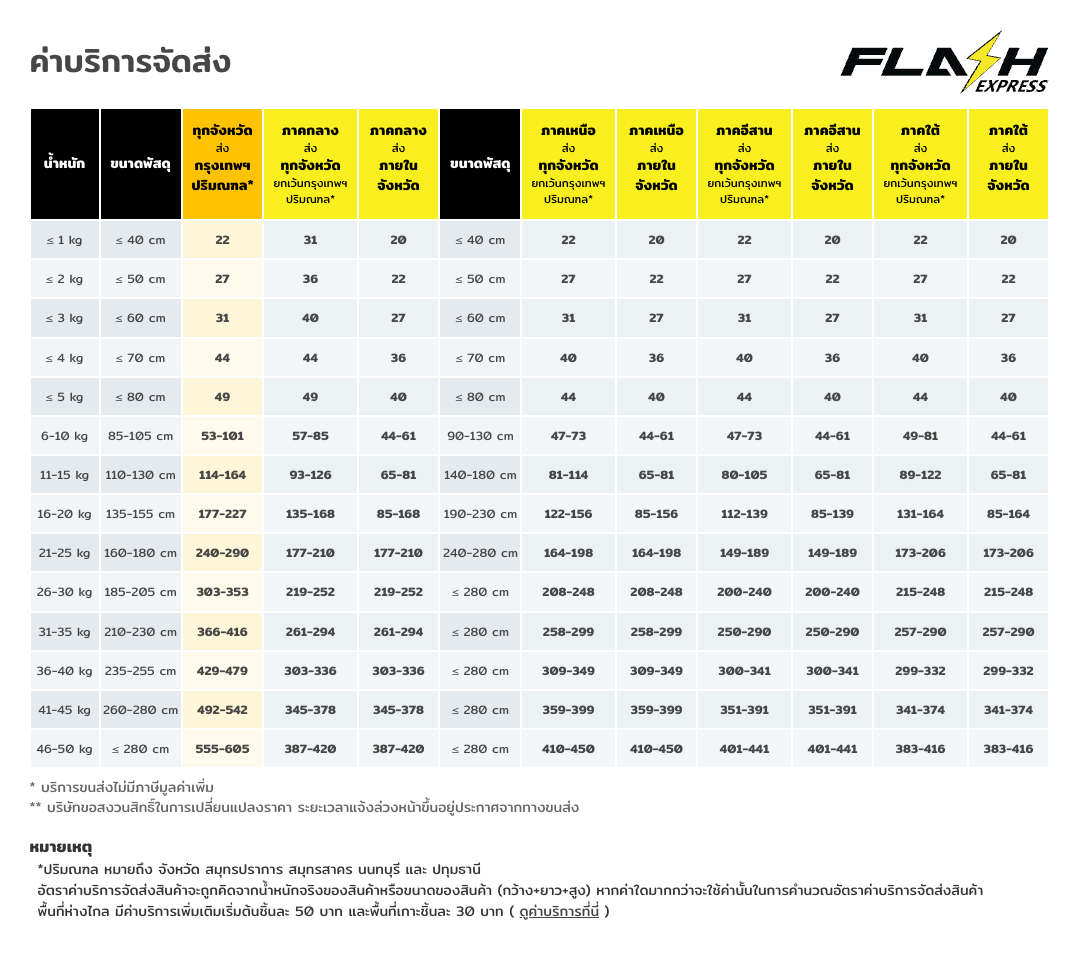 Flash Express Price Rate