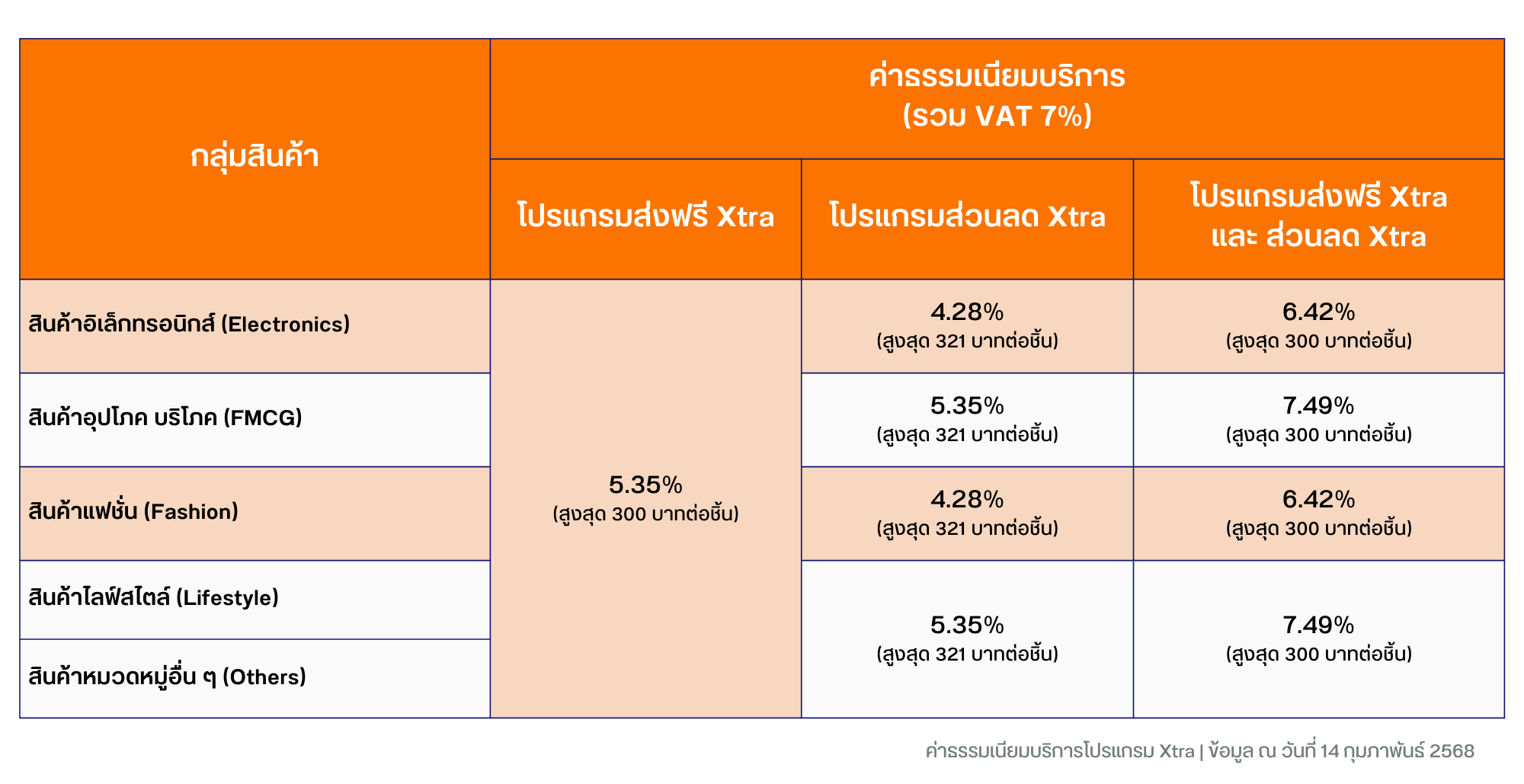 Shopee Xtra Program Fee