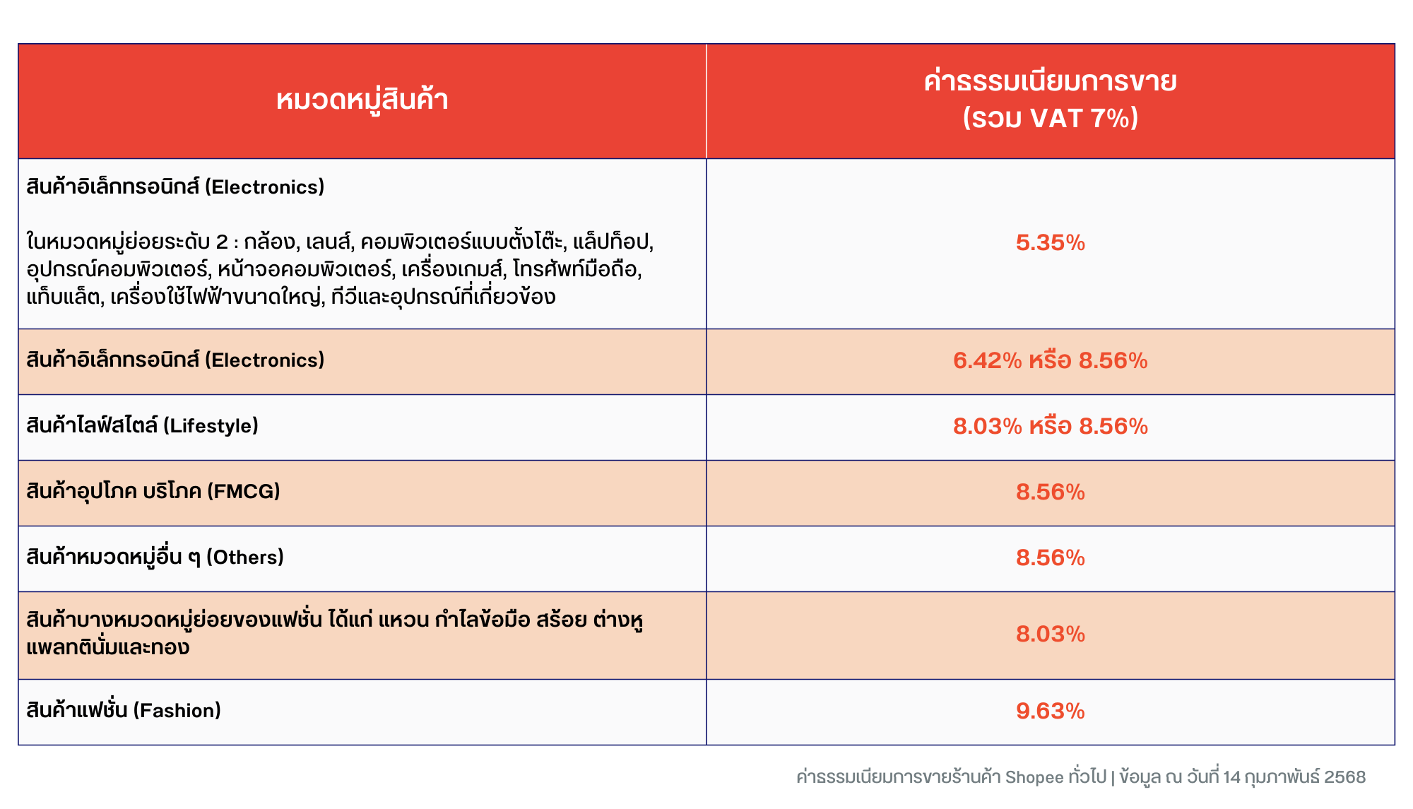 Shopee Fee