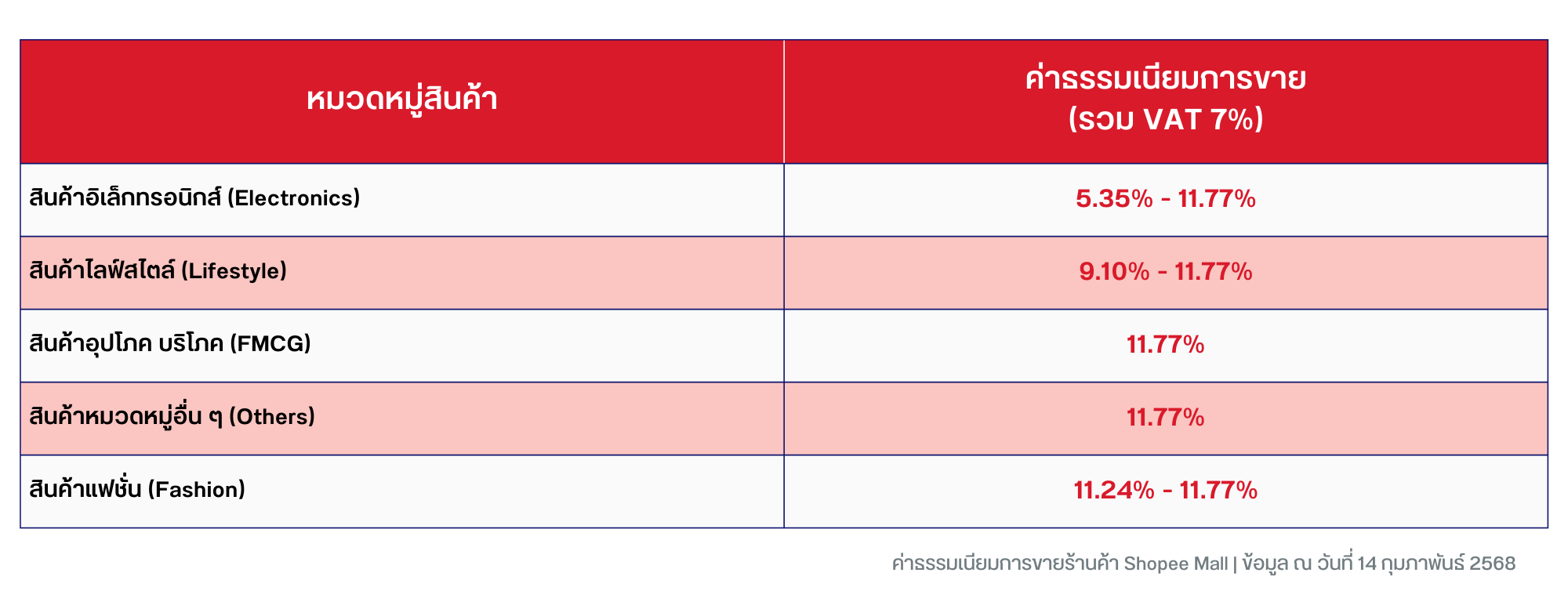 Shopee Mall Fee