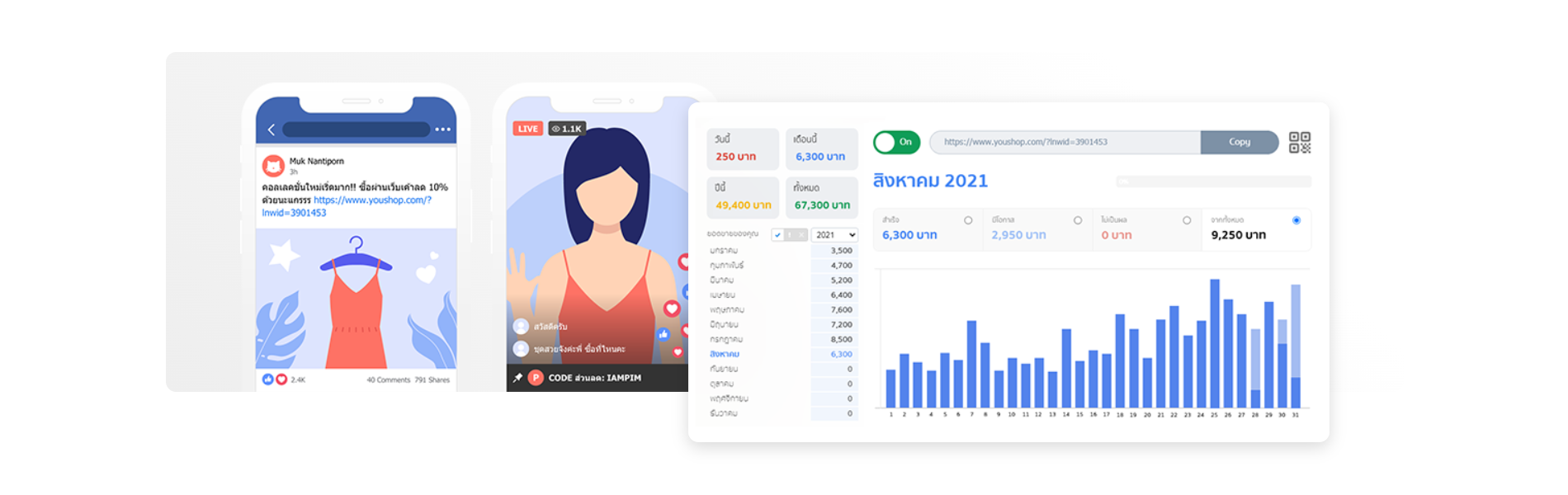 #5 Affiliate โปรโมท เว็บไซต์