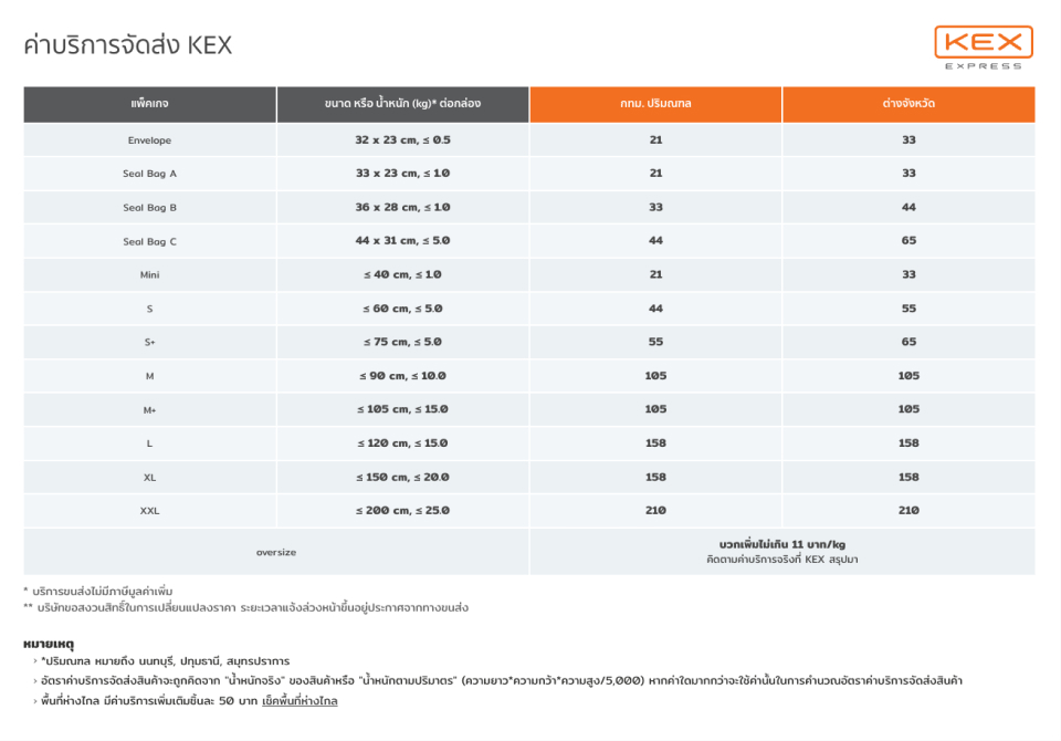 KEX Express Price rate
